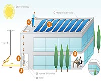 Tenaska Solar And Soltage Invest In Solar Energy Development