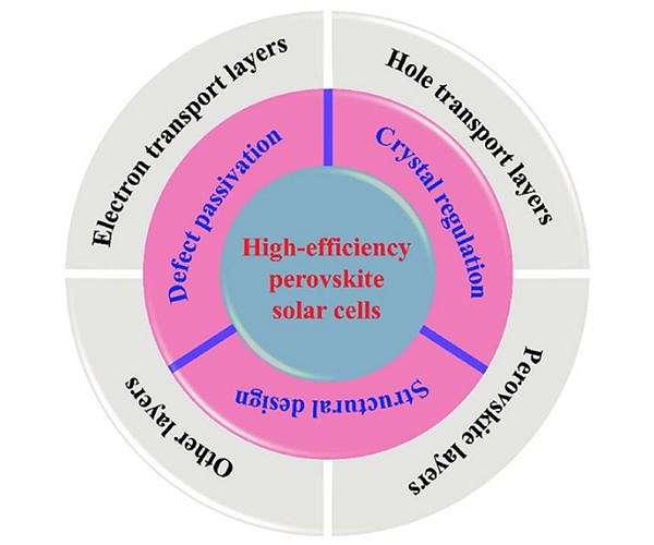 Guiding future research on 'extraordinary potential' of next-generation solar cells