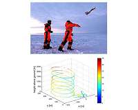 Observing the atmosphere at high altitudes using unmanned aerial vehicles
