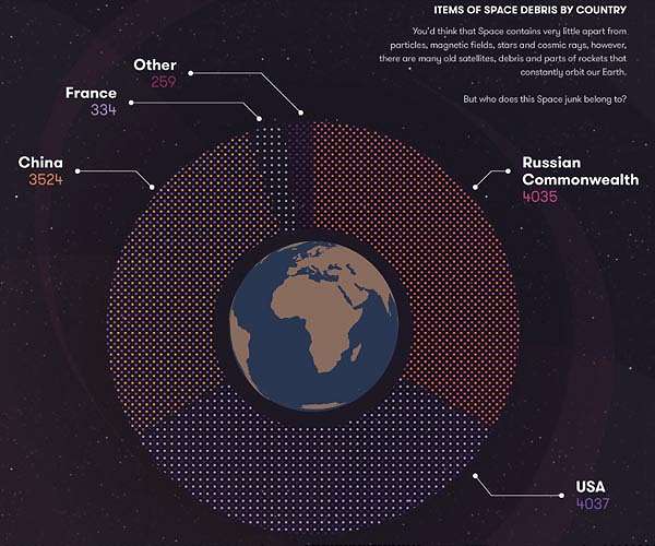 Government backs UK companies tackling dangerous 'space junk'