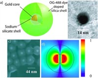 New Nanolaser Key To Future Optical Computers And Technologies