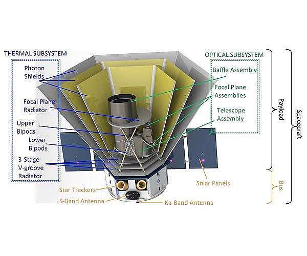 Ball Aerospace supports PDR for NASA Spherex mission