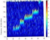 Zooming in on an individual orbiting electron