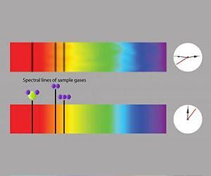 Innovation in spectroscopy could improve greenhouse gas detection