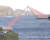 Middle Eastern country orders more border radar
