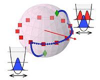Controlling Complex Systems Comprising Many Quantum Particles