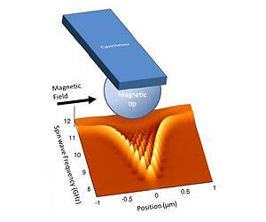 Nanoscale magnetic media diagnostics by rippling spin waves