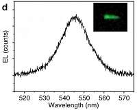Spintronics 'miracle material' put to the test