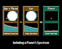 Spitzer First to Crack Open Light of Faraway Worlds