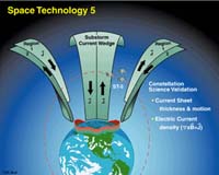 Next ST5 Launch Attempt Set For Wednesday