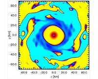 What Powers the Explosion of Stars