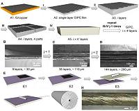 Borrowing from pastry chefs, engineers create nanolayered composites