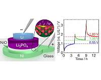 Small, fast, and highly energy-efficient memory device inspired by lithium-ion batteries