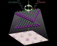 ORNL researchers stack the odds for novel optoelectronic 2-D materials