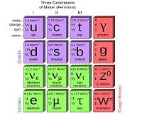 New precise particle measurement improves subatomic tool