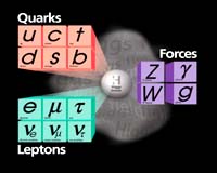CDF Precision Measurement Of W-boson Mass Suggests A Lighter Higgs Particle