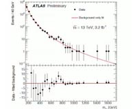 Physicists offer theories to explain mysterious collision at Large Hadron Collider