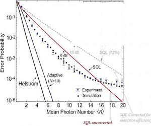 That's not what I meant: A new phase in reading photons