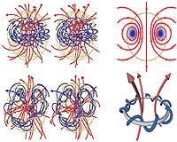 Magnetic Star Mystery Solved