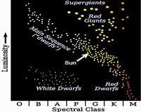Astronomy Question Of The Week: What Does The 'Family Tree' Of Stars Look Like