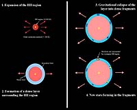 How Do Massive Stars Form?