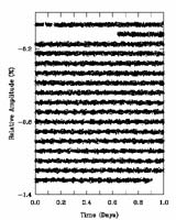 Canadian Space Scope Detects Puzzling Brightness Variations In Dying Star