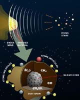 Cold Sugar In Space Provides Clue To Molecular Origin Of Life
