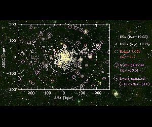 Study: Star formation peaked, in decline