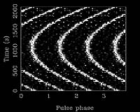Astronomers Find Most Stable Optical Clock In Heavens