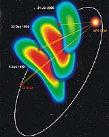 Scientists Track Collision Of Powerful Stellar Winds