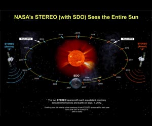 STEREO Reaches New Milestone At Its Sixth Anniversary