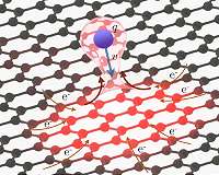 Graphene able to transport huge currents on the nano scale