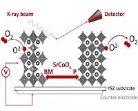 Switchable material could enable new memory chips