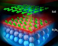 Neutrons tap into magnetism in topological insulators at high temperatures