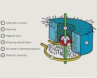 Physicists designed new antenna for supersensitive magnetometers of a new generation