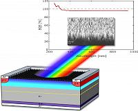 Light detector with record-high sensitivity to revolutionize imaging