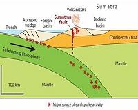 Mapping downgoing plate topography of the 2005 Sumatra earthquake