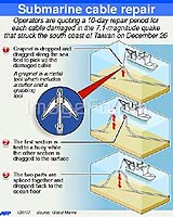 Repairs To Quake-Hit Asia Internet Cables Delayed Again