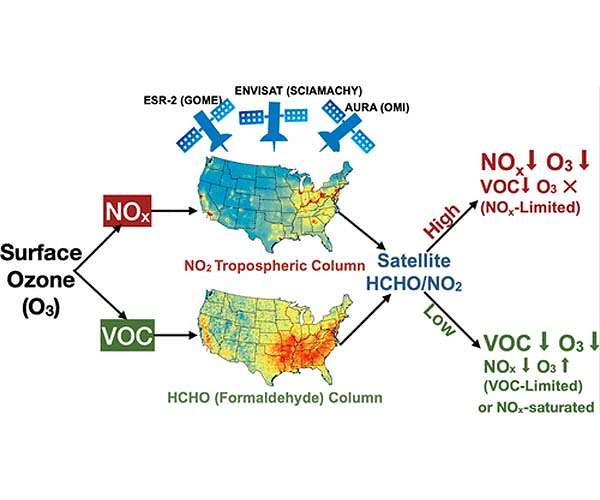 Understanding air pollution from space