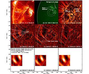 SDO Detects Superfast Solar Waves Moving At 2,000 Km Per Second