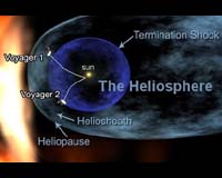 Surprises From The Edge Of The Solar System