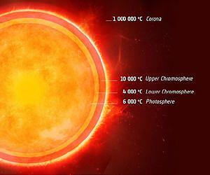 A cool discovery about the Sun's next-door twin