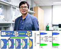 New technique for turning sunshine and water into hydrogen fuel
