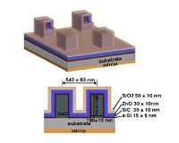 Superabsorbing Design May Lower Manufacturing Cost of Thin Film Solar Cells