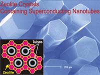 Superconductivity Taken To The Nanoth Degree
