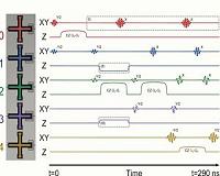 Superconducting Qubit Array Points the Way to Quantum Computers