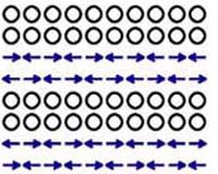 Fluid Stripes May Be Essential for High-Temperature Superconductivity