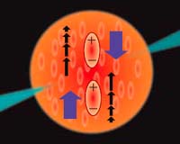 Supercold, Wiggling 'Jelly' Points To New Kind Of Superfluidity