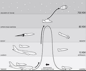 European consortium space company to offer 'affordable' trips to space