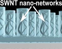 Nanotube composites increase the efficiency of next generation of solar cells